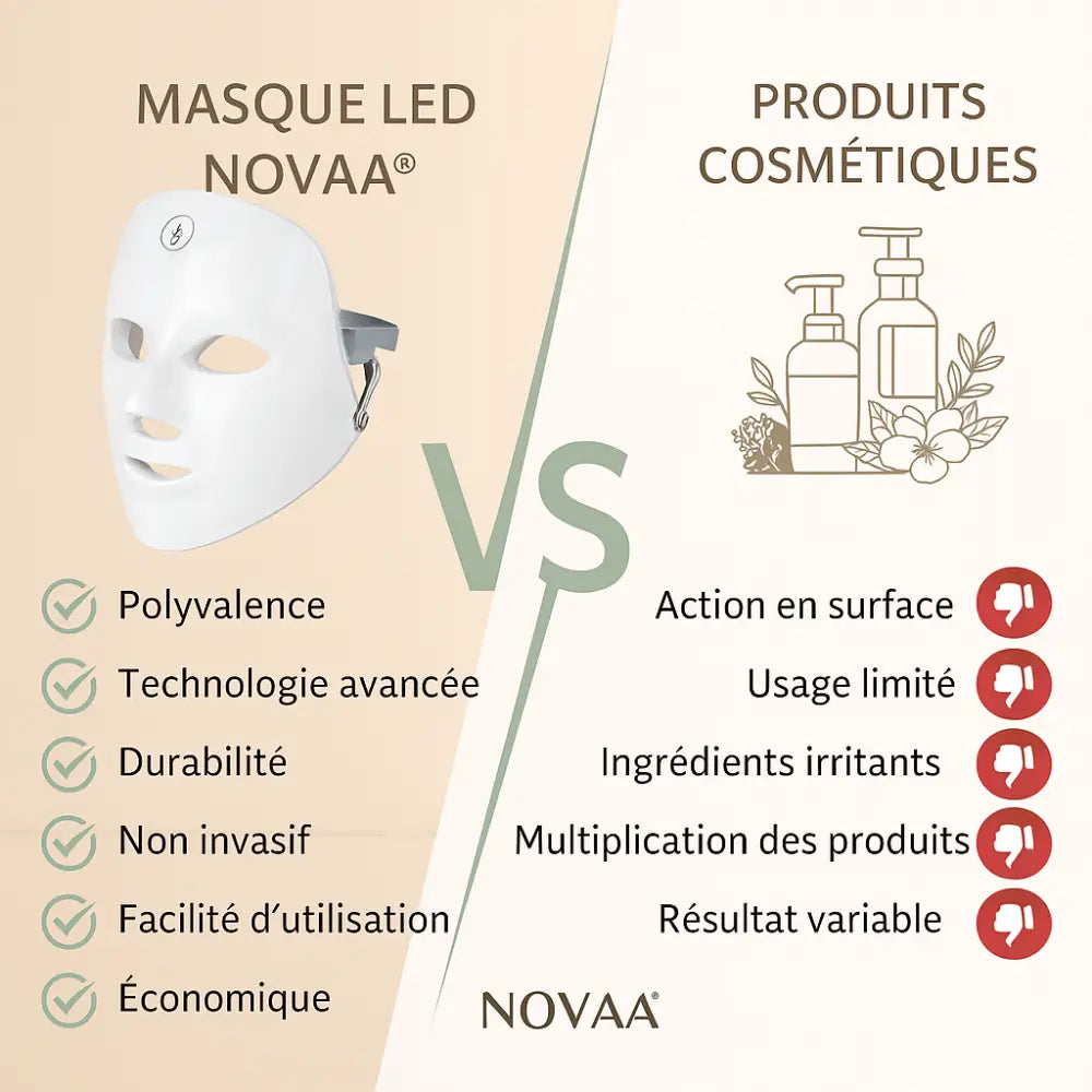 Masque LED de Luminothérapie 7-en-1 - Novaa® LED